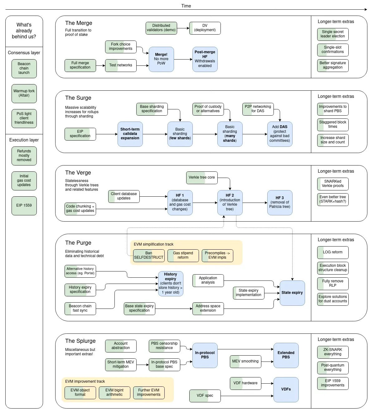 Rounmap Ethereum