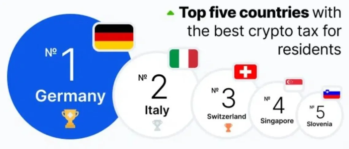 mejores países tributación de criptomonedas