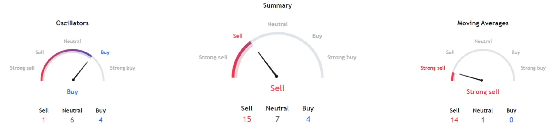 precio cardano ada