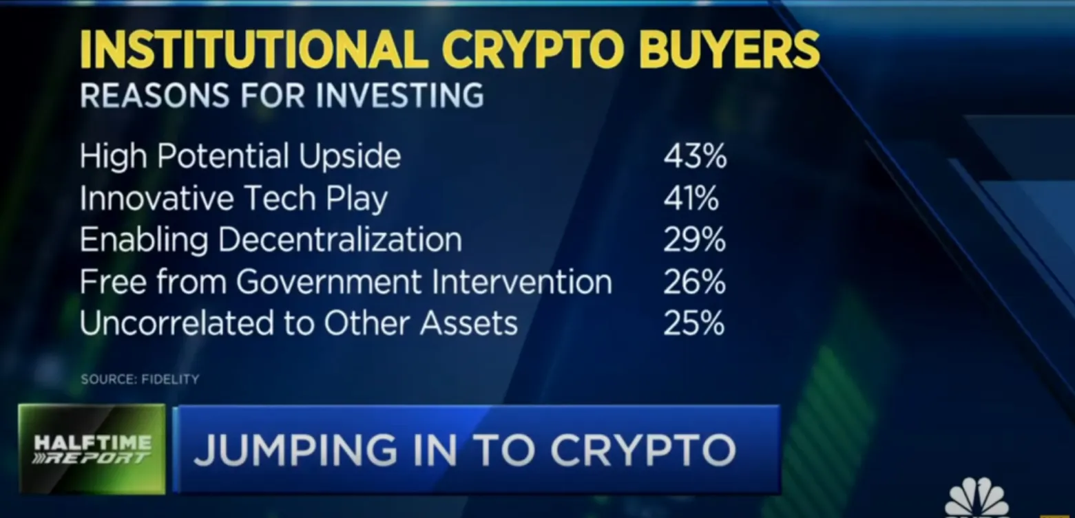 inversores institucionales criptomonedas