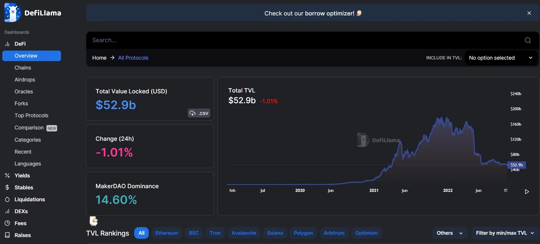 DeFi Llama: herramientas gratuitas criptomonedas 