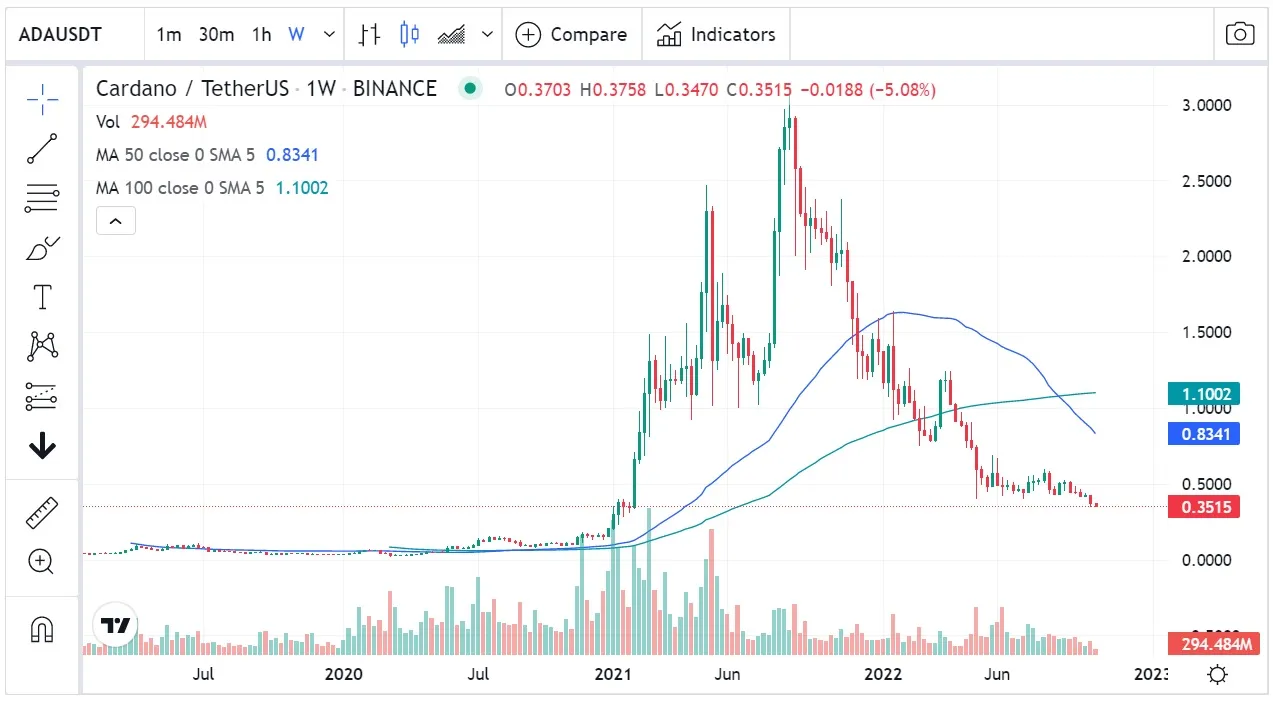 precio cardano ada