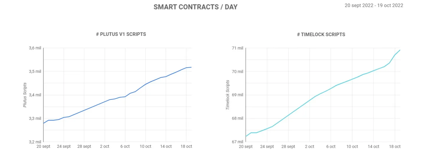 contratos inteligentes de Cardano