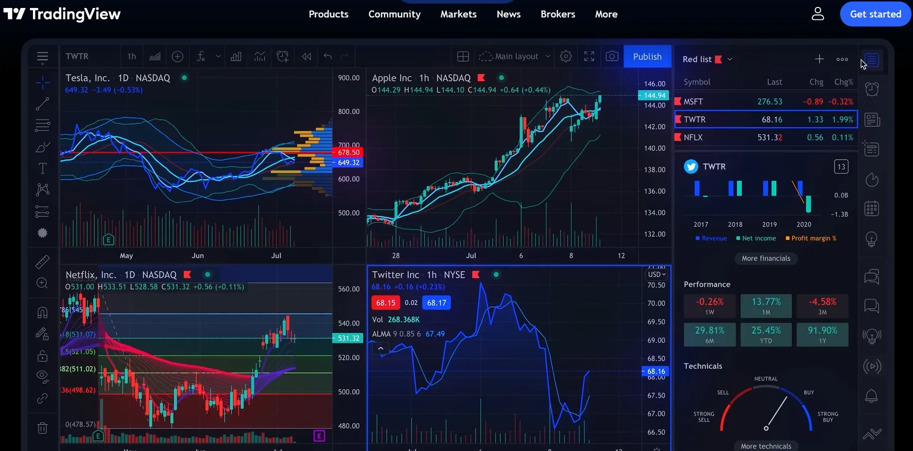 Tradingview: herramientas gratuitas criptomonedas 