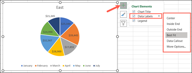 Añadir etiquetas de datos desde el gráfico.