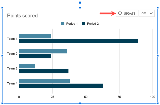 Actualizar gráfico en Google Docs.