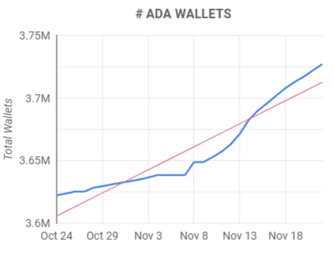 Cardano Plutus DApp - Billeteras ADA