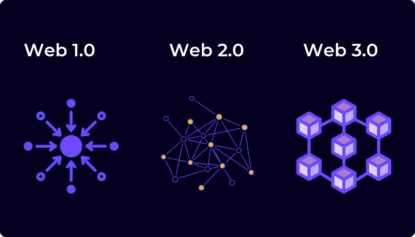 Abordar web3 desde en alguno de la seguridad