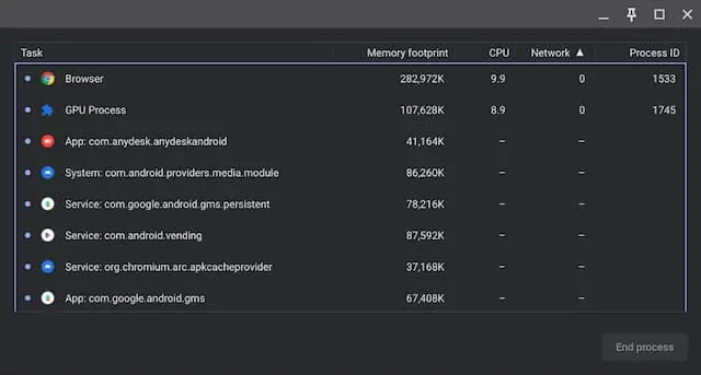 Administrador de tareas Chromebook