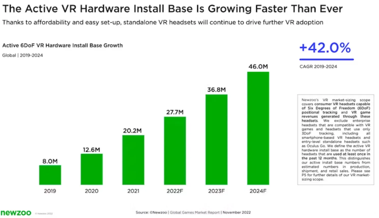 Base de hardware adquirido.