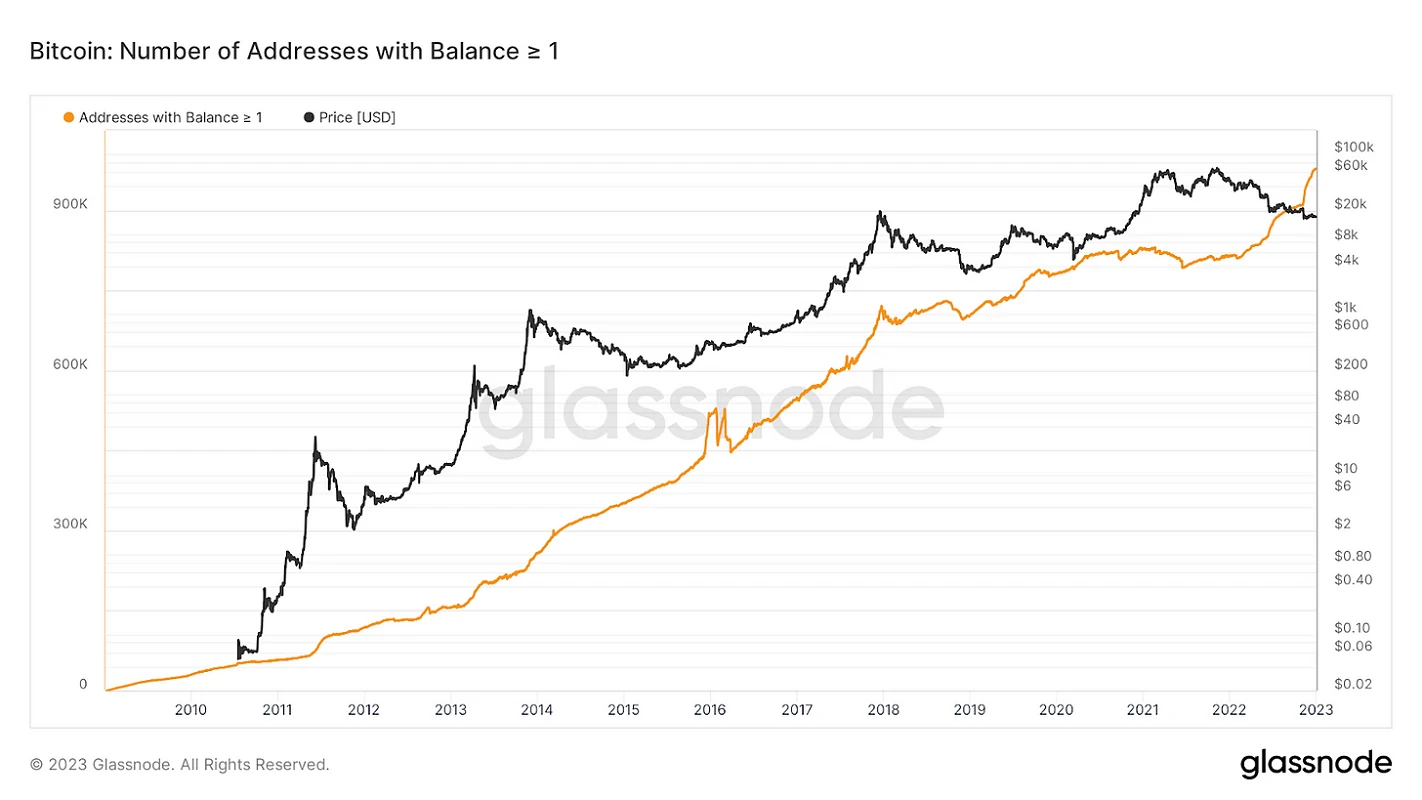 2023 Bitcoin 2