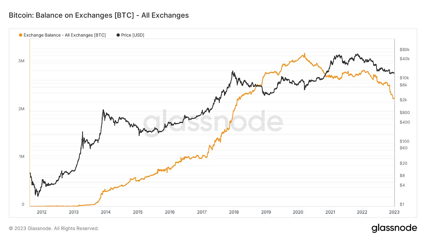 2023 Bitcoin 3