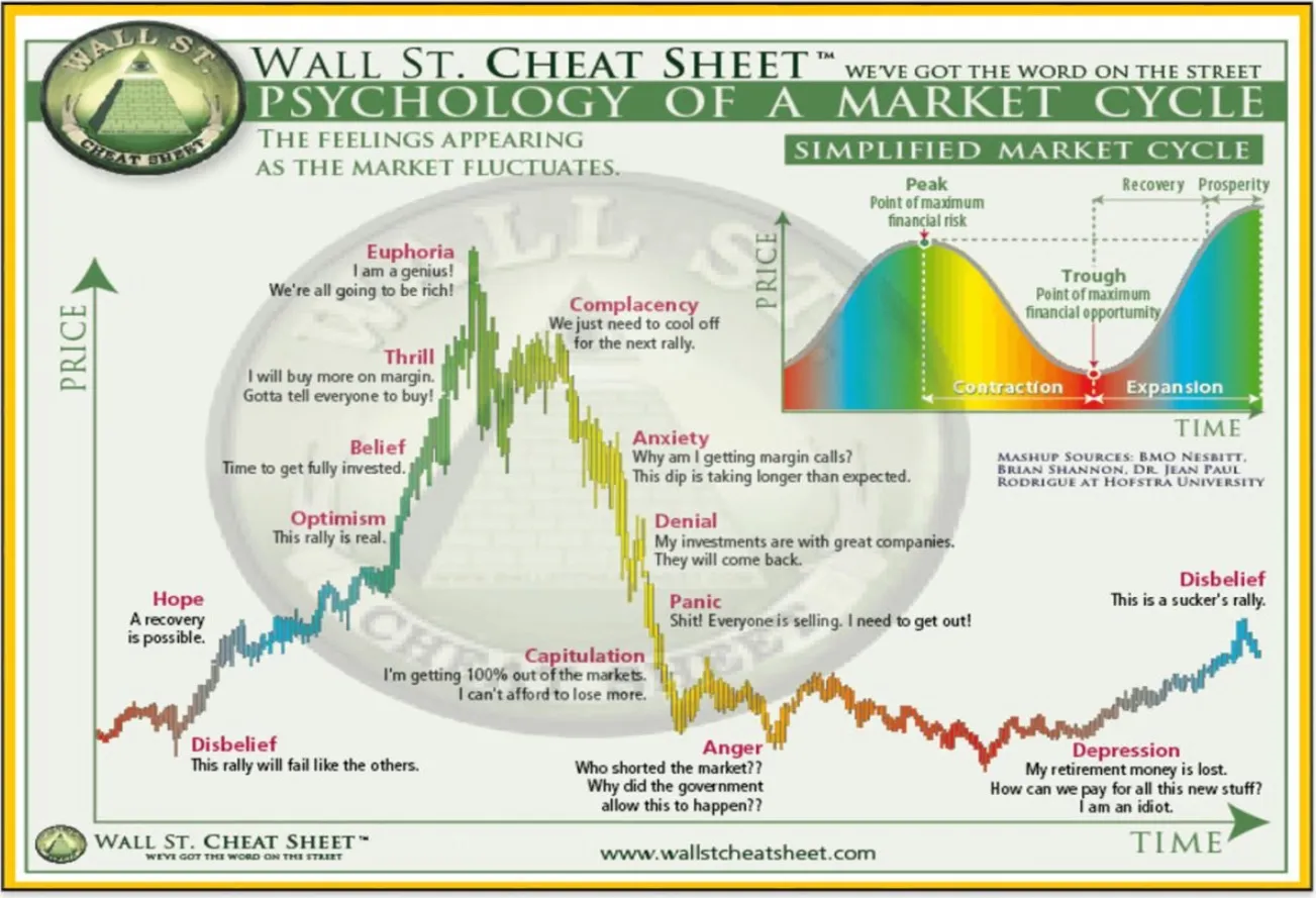 Fase de "incredulidad" del ciclo de Bitcoin