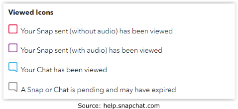 Qué significan los iconos de vistos en Snapchat