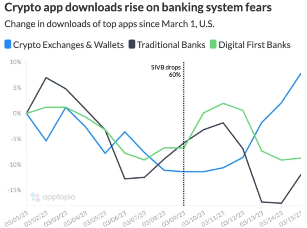 aplicaciones criptomonedas bancos