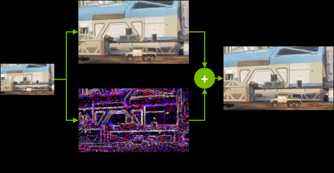 qué es la superresolución de vídeo de NVIDIA