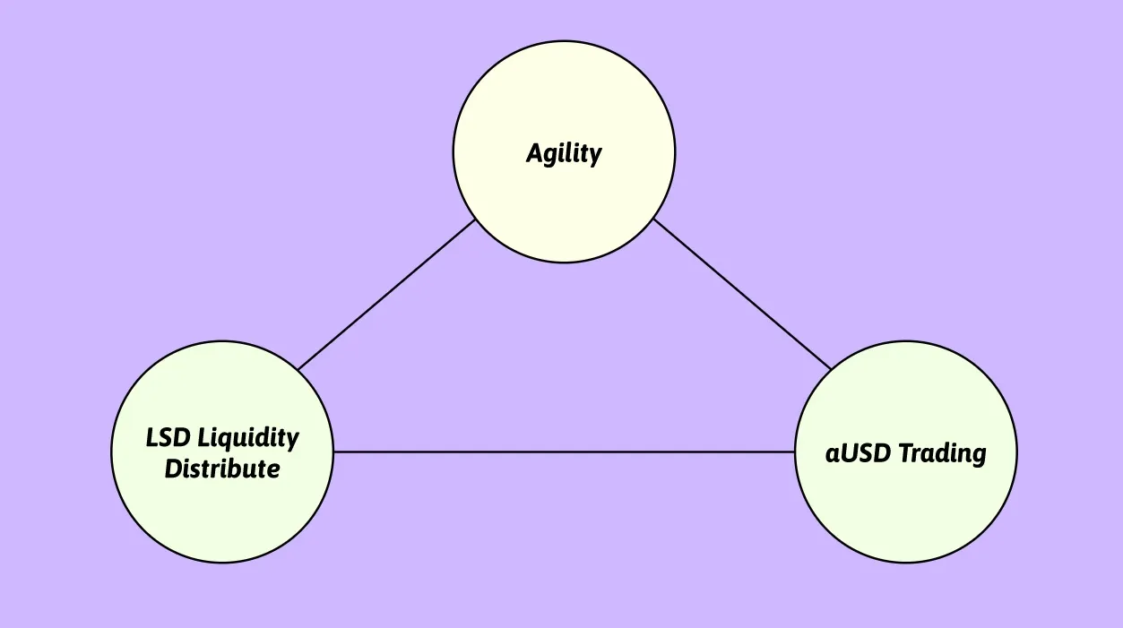 agility depósitos usuarios