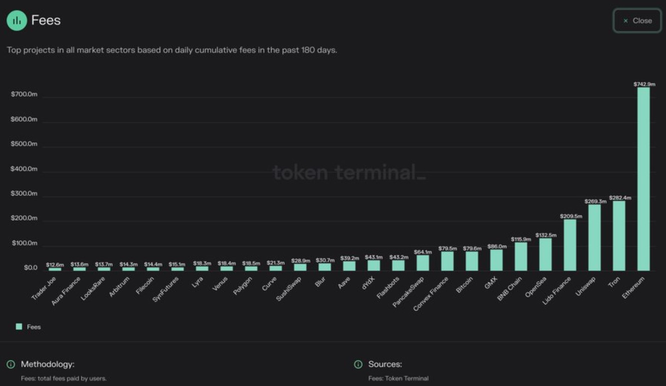 ethereum generación tarifas ranking