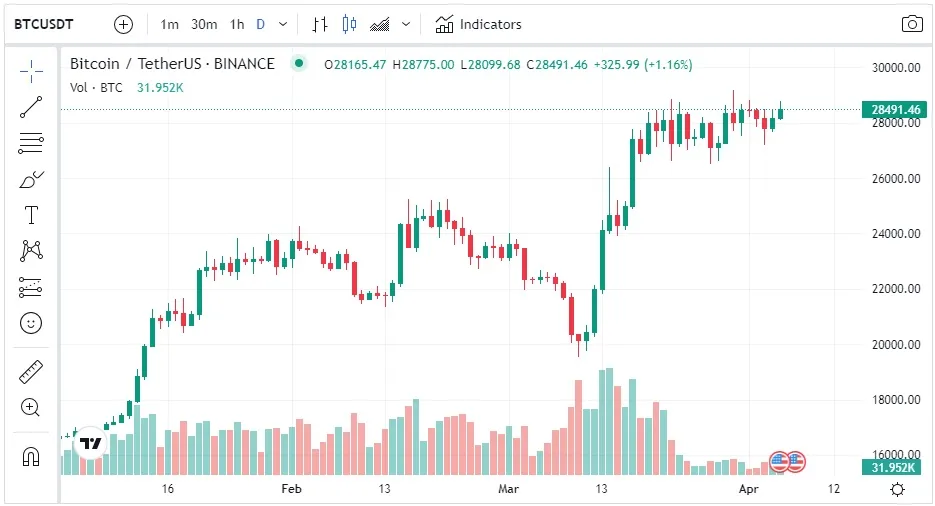 precio bitcoin BTC 5 abril 2023