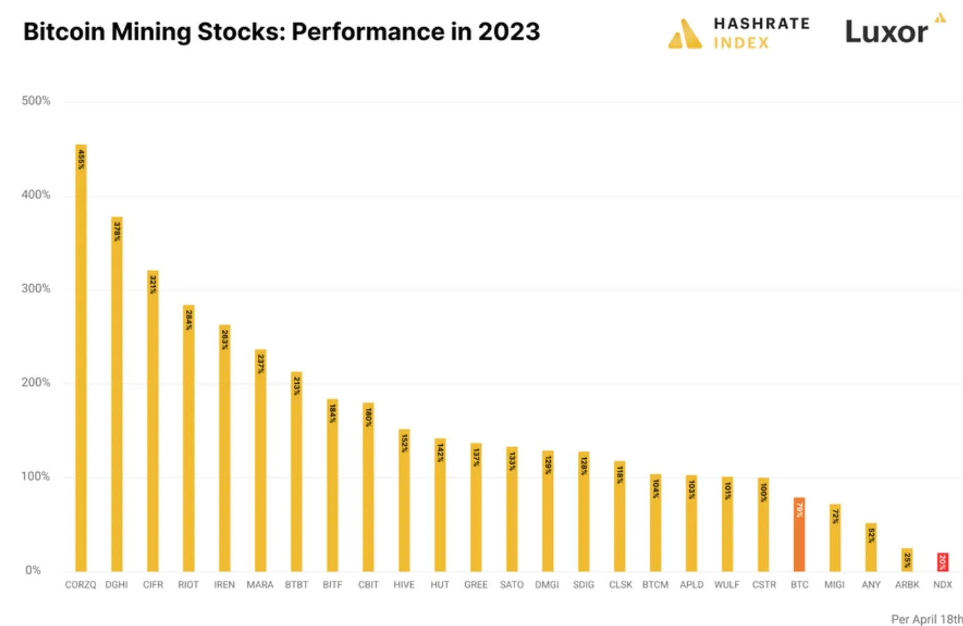 acciones mineras bitcoin 2023