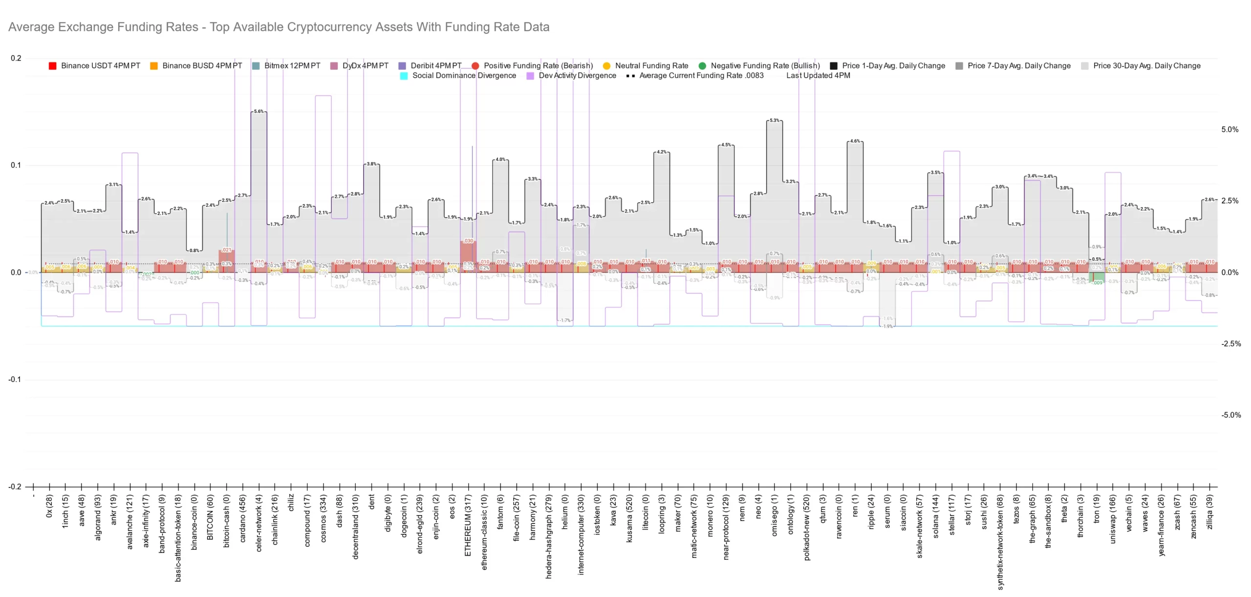 Posiciones en corto de Bitcoin y principales criptomonedas mayo 2023