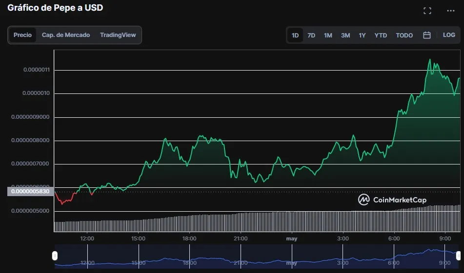 precio PEPE USD 1 mayo 2023