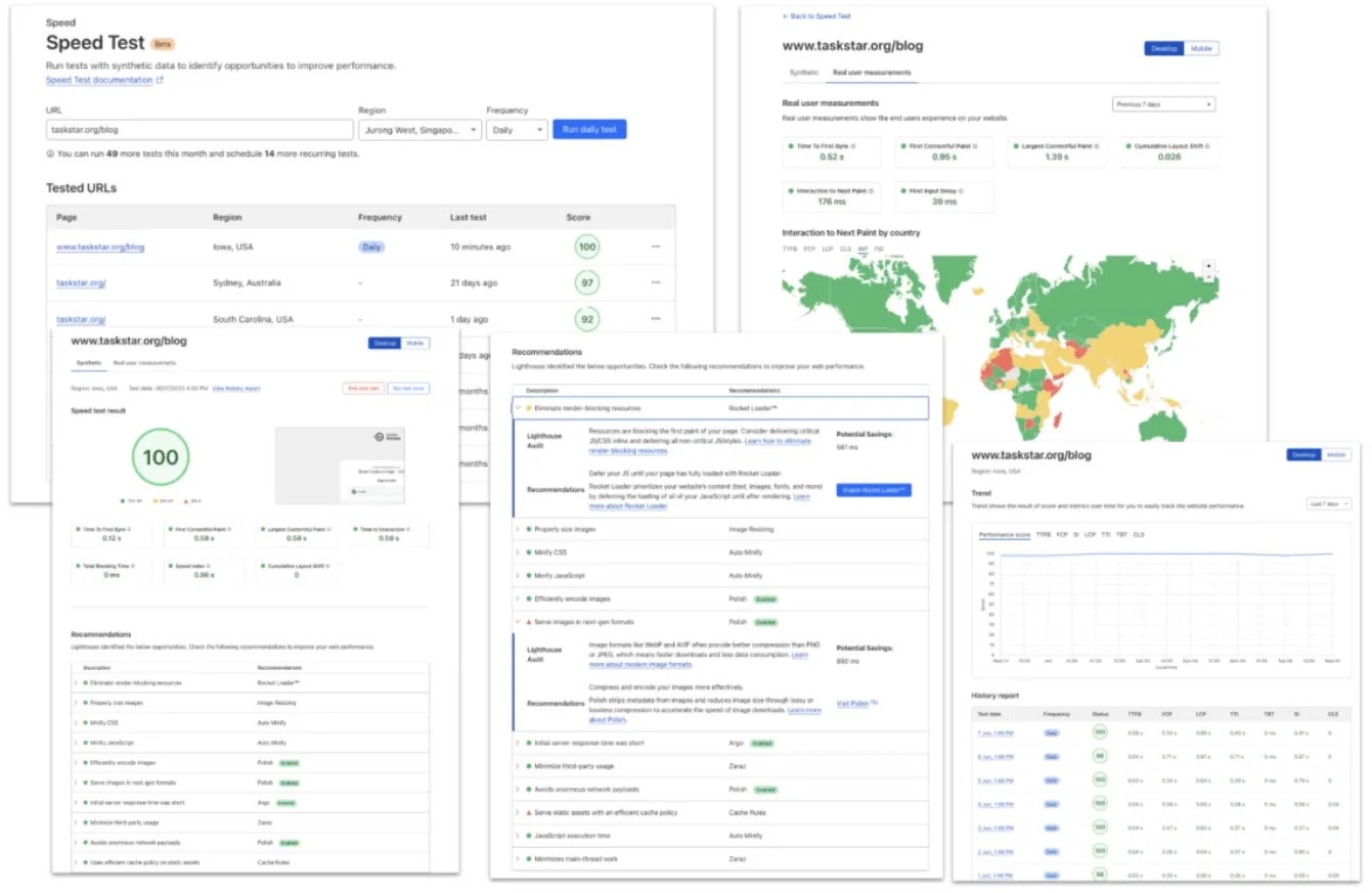 capturas cloudflare observatory