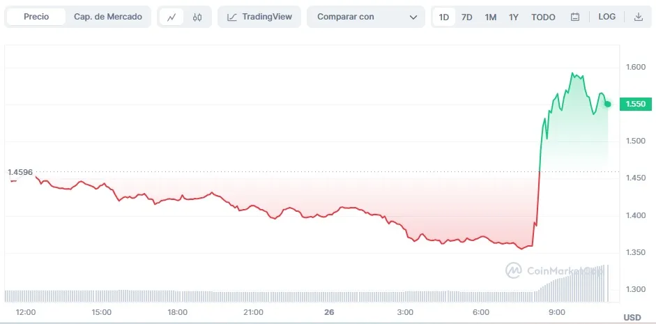 near alibaba web3: precio near protocol 26 de junio de 2023