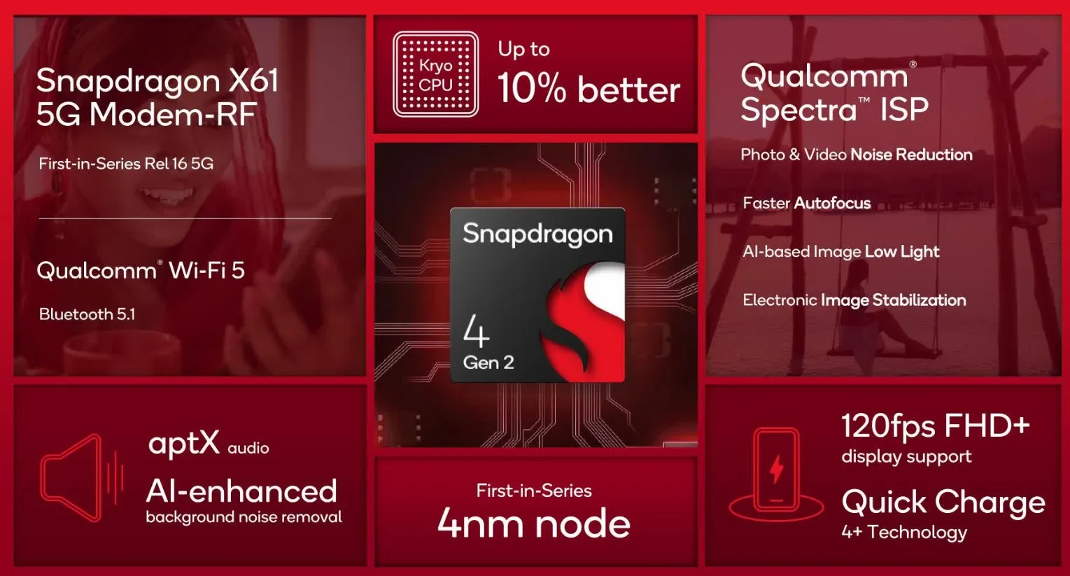 Snapdragon 4 gen 2