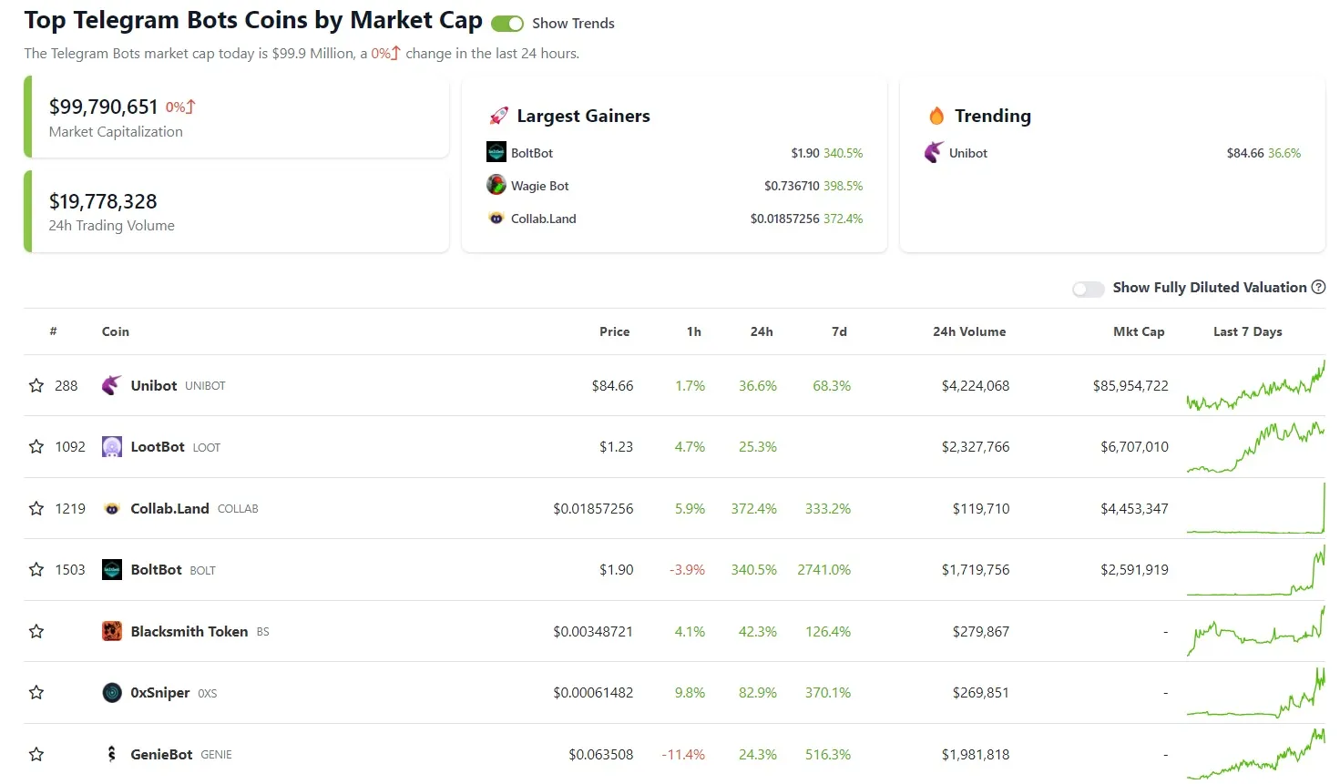 Top Cripto Bots de Telegram