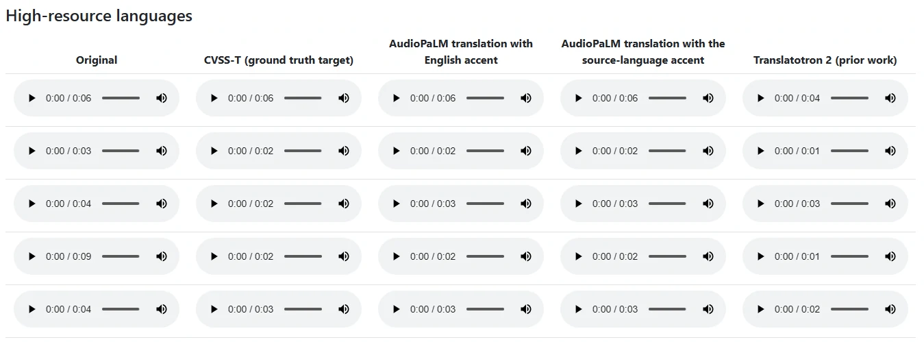 modelo lenguaje AudioPaLM 1