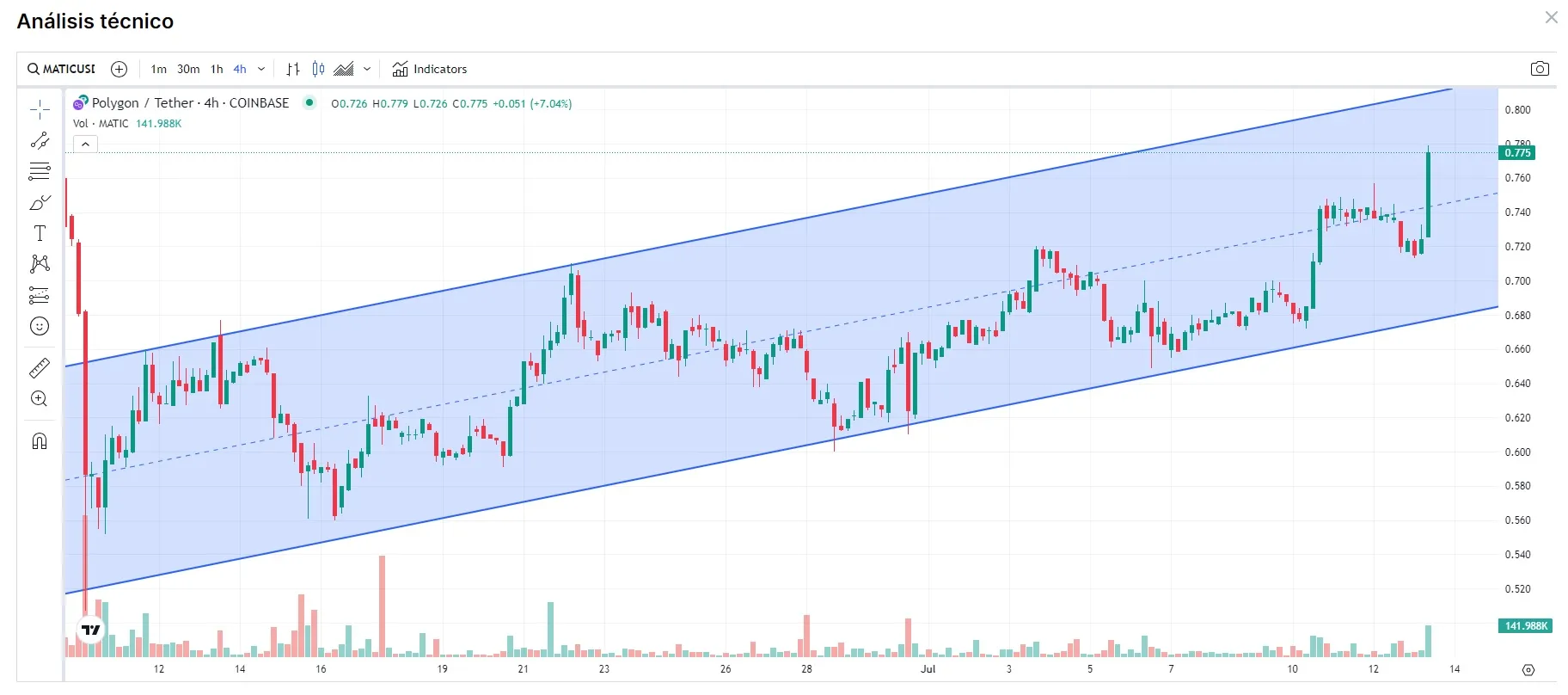 precio token MATIC 13 julio 2023