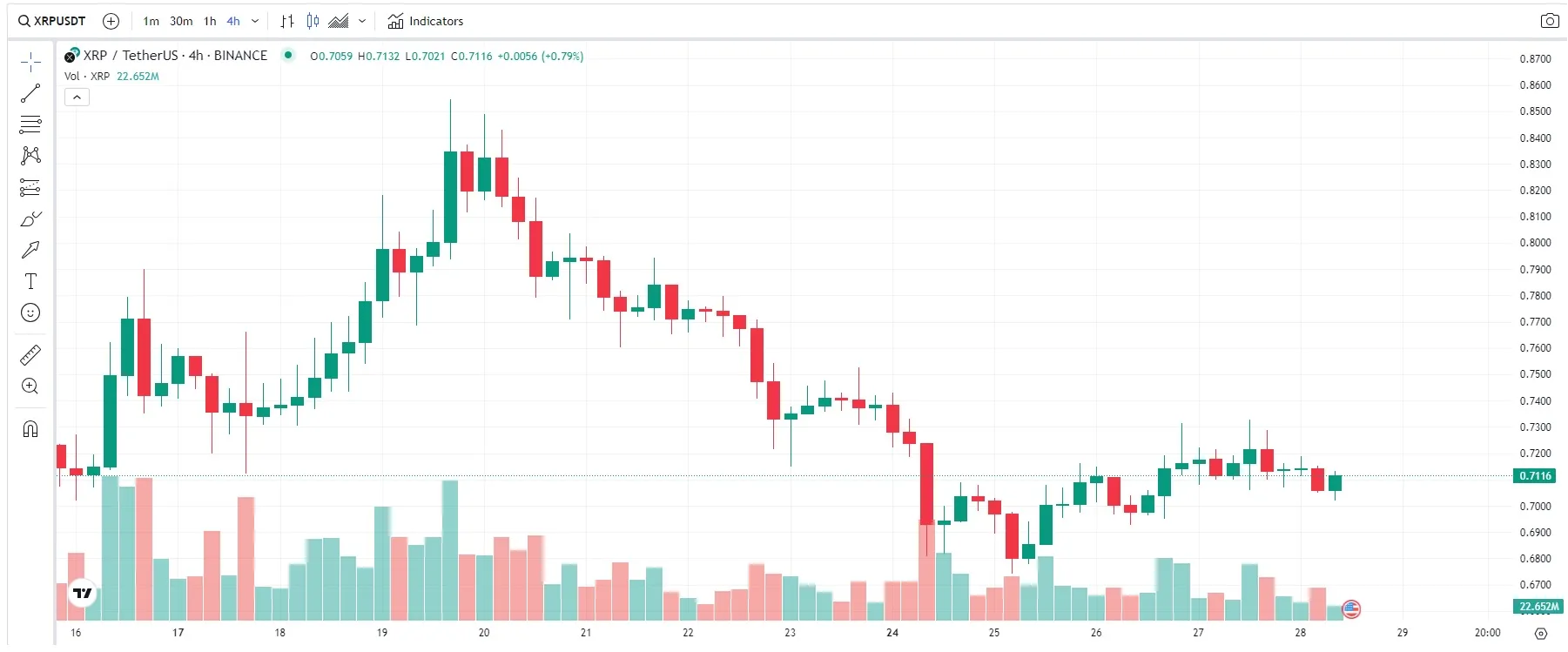 Precio XRP: 28 julio 2023