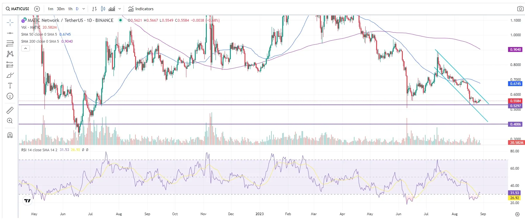 precio MATIC: análisis técnico presión venta 29 agosto 2023