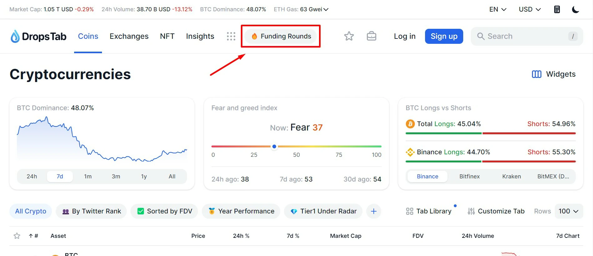 proyectos criptomonedas financiación 2