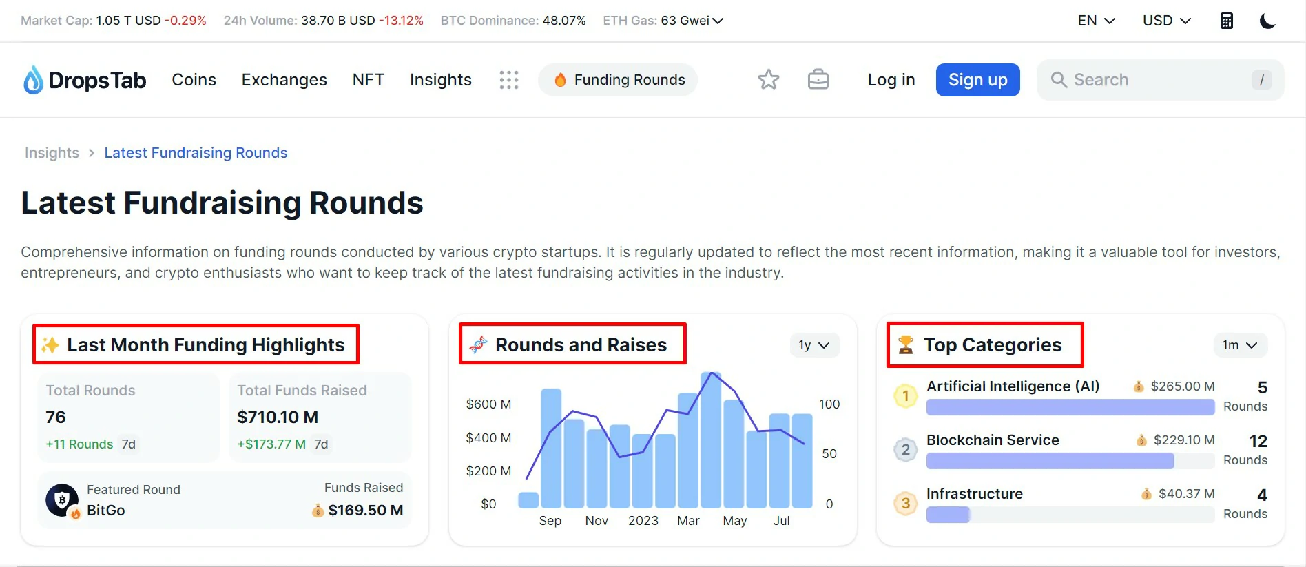 proyectos criptomonedas financiación 3