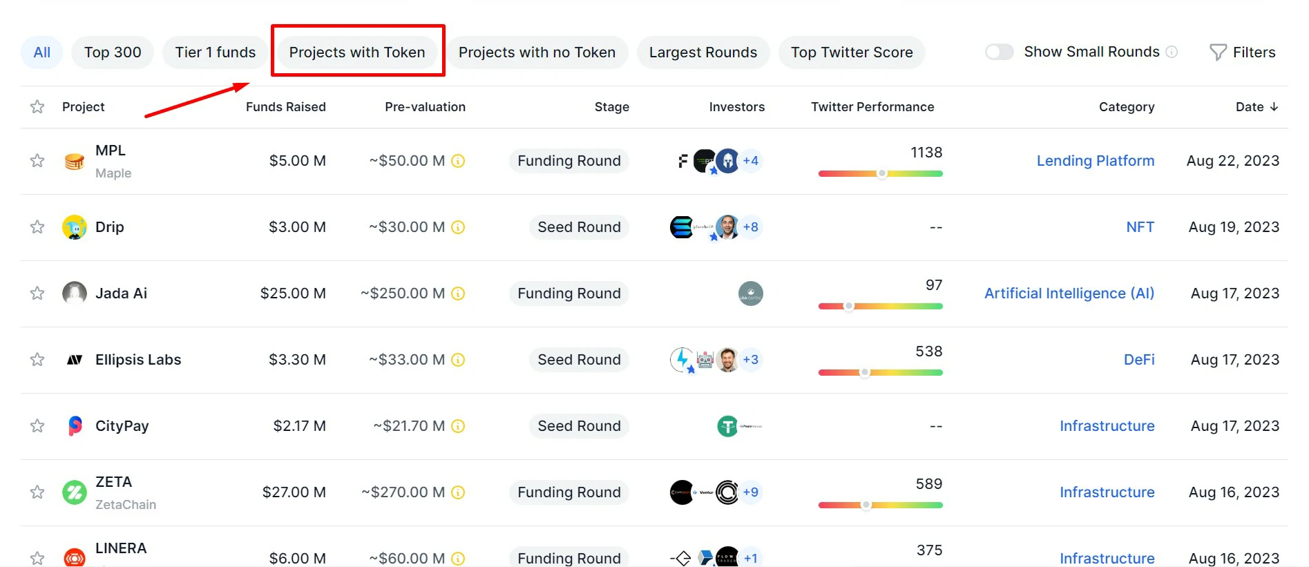 proyectos criptomonedas financiación 4