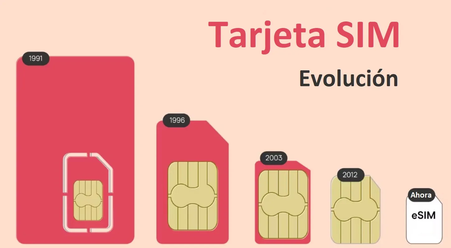 evolución tarjetas SIM: eSIM