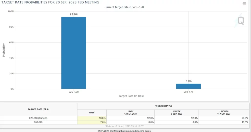 FOMC el 20 de septiembre no resulte en un aumento de tasas