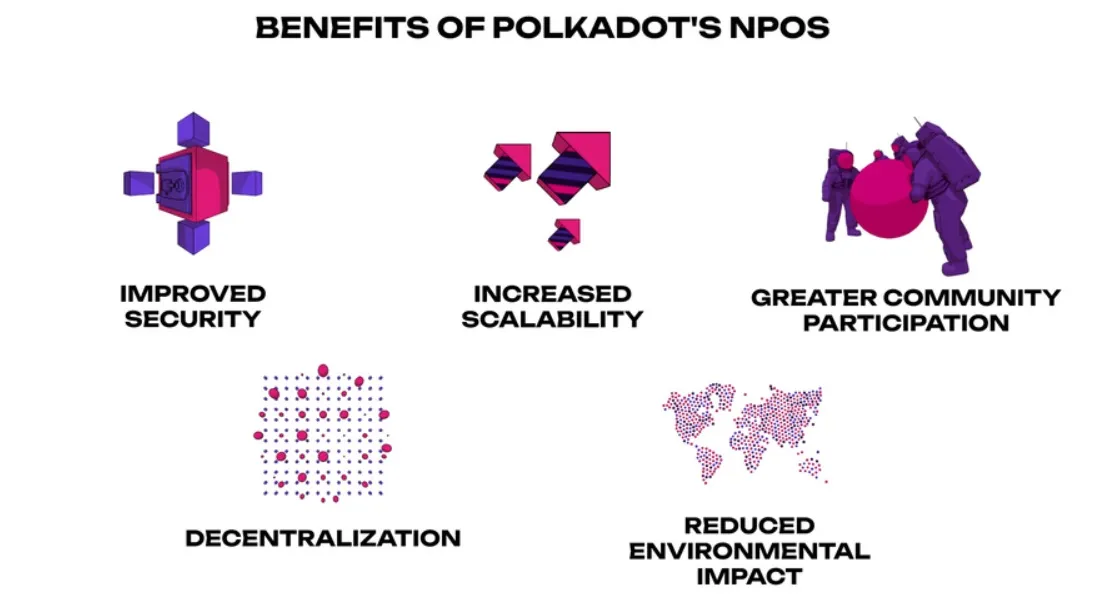 Beneficios Polkadot NPoS