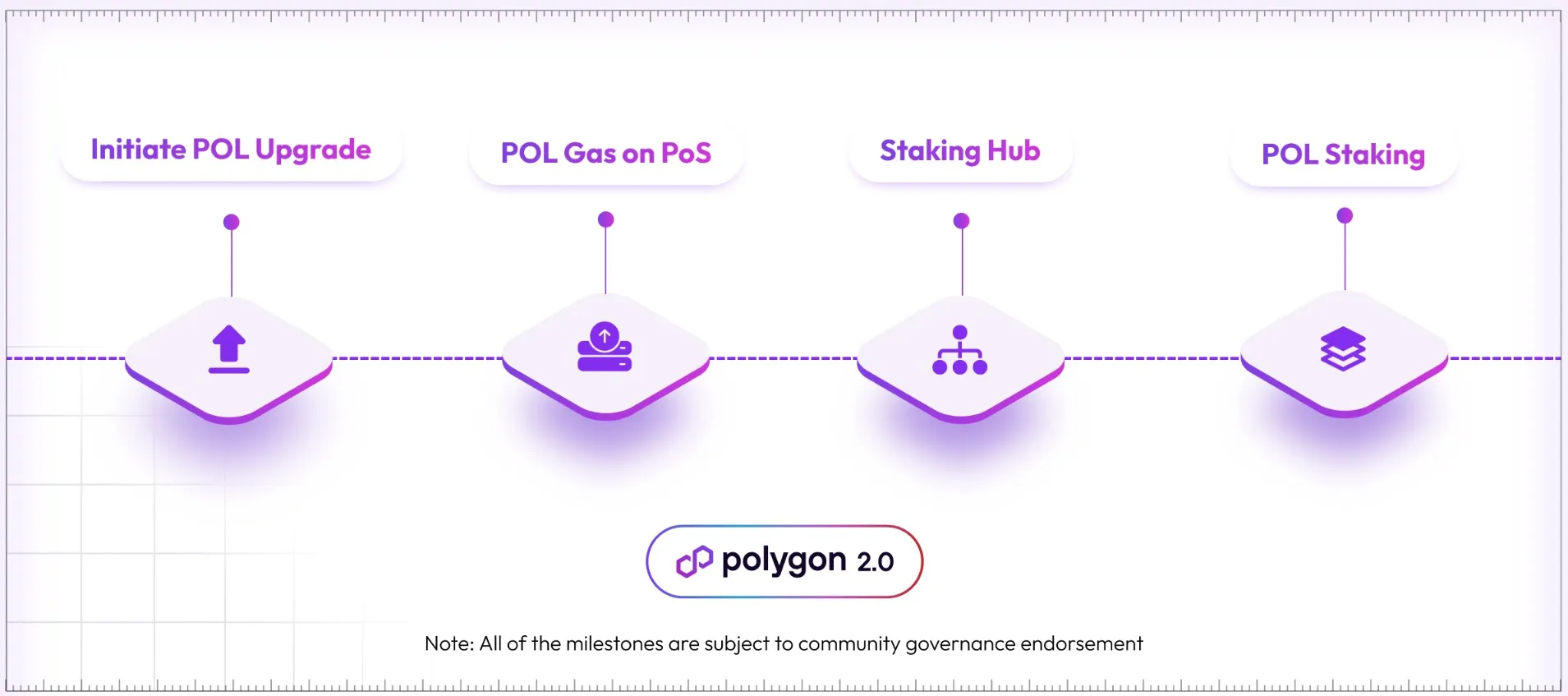 polygon 2.0 POL