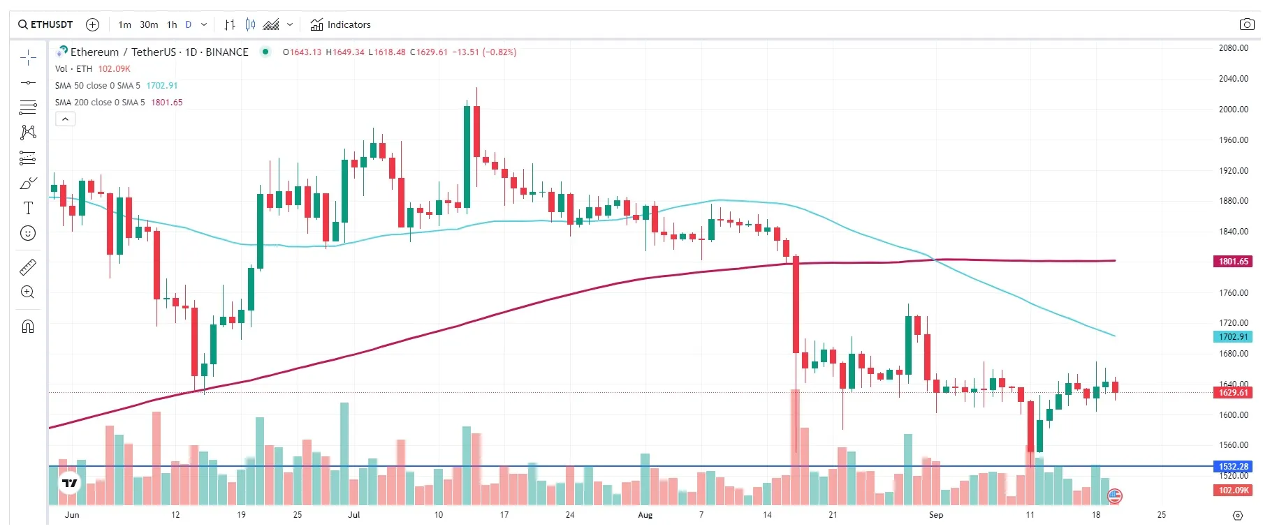 precio Ethereum (ETH) 20 septiembre 2023