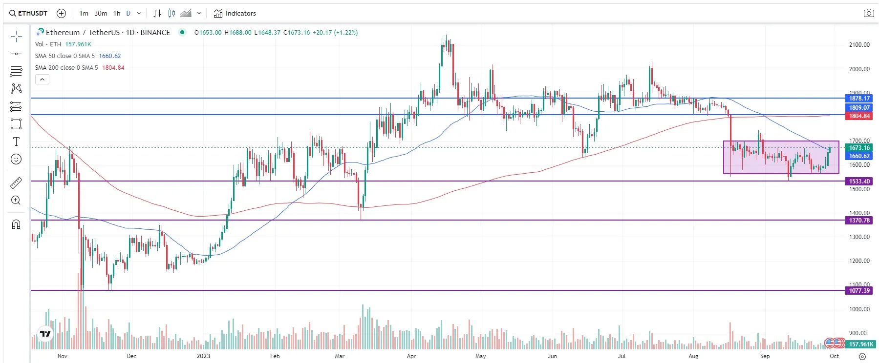 Precio Ethereum (ETH): relanzamiento Holesky