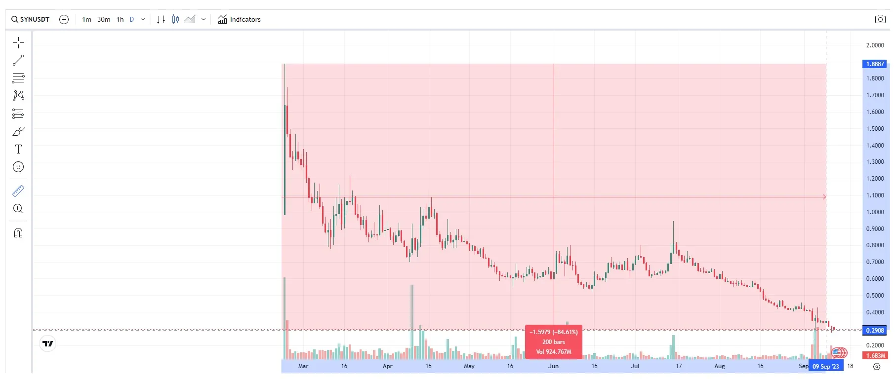 precio SYN 12 septiembre 2023