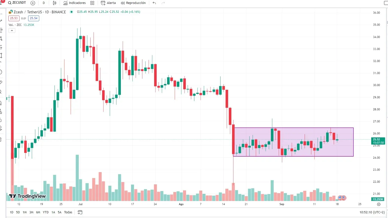 precio ZEC 18 septiembre 2023