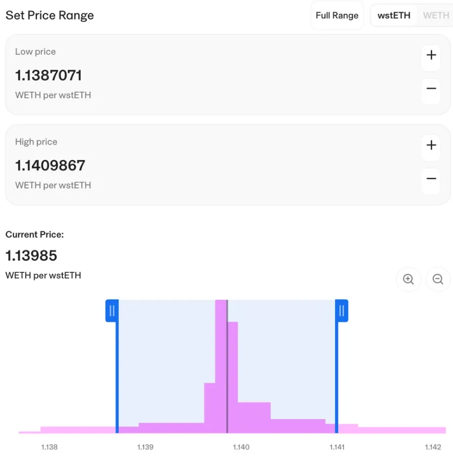 rango precios para el fondo de liquidez en Uniswap con Lido