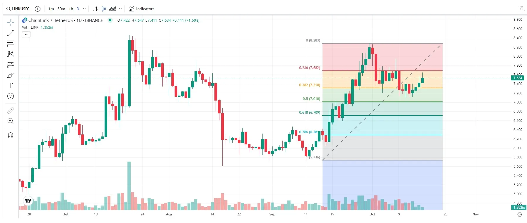 precio LINK USDT 16 octubre 2023