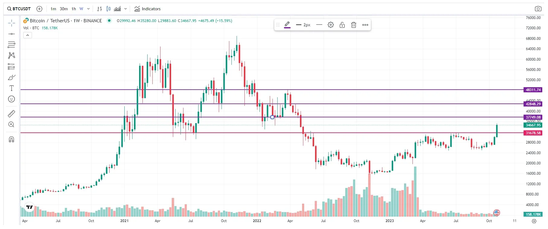 Gráfico Semanal de Bitcoin: 24 octubre 2023