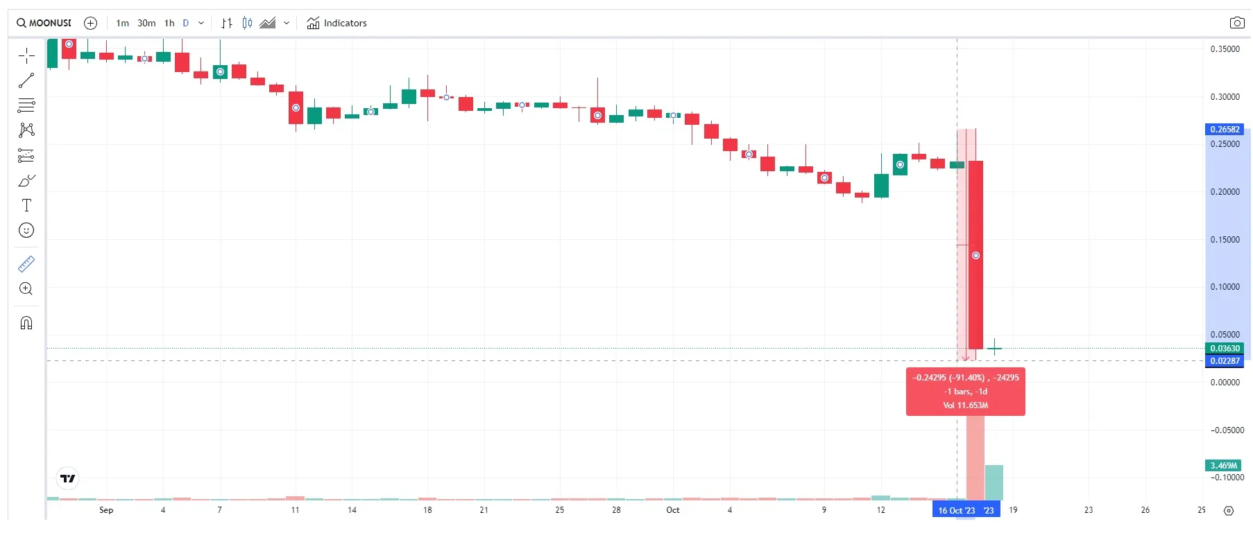 Precio MOON Reddit 18 octubre 2023