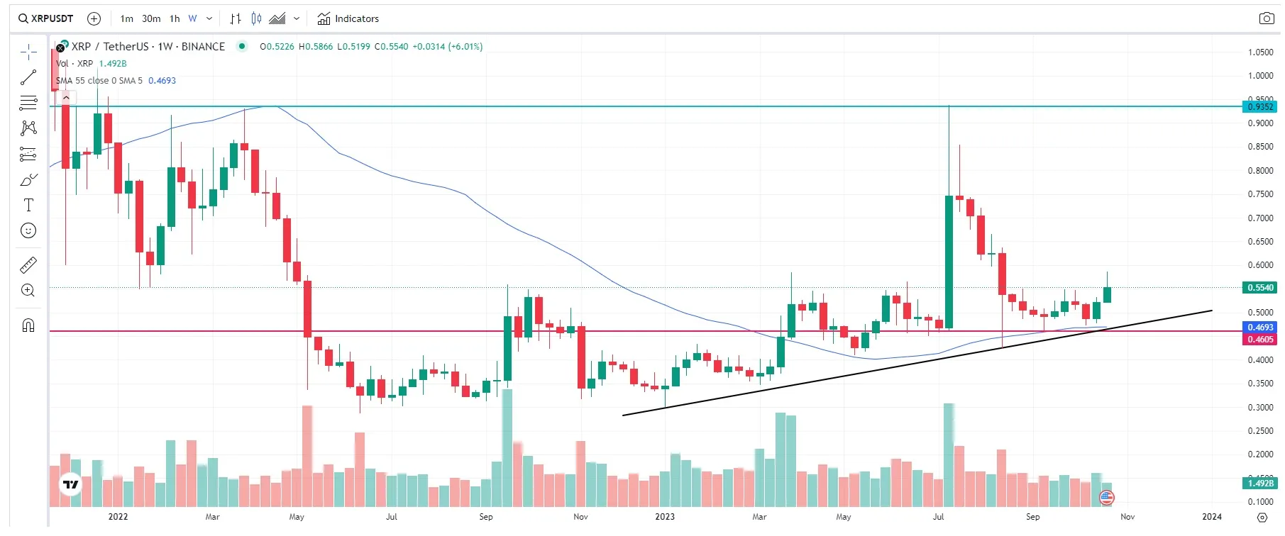 precio Ripple (XRP): 25 octubre 2023